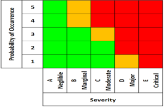 risk-chart