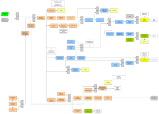 system engineering development