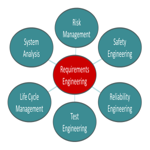 systems engineering training