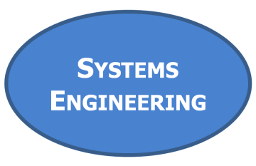 systems engineering