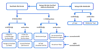 statistical-tests